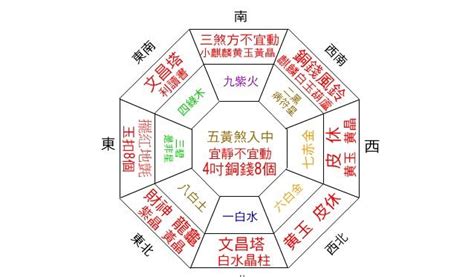 店面財位放什麼|《陽宅風水學：談財位擺設》財位方位在哪裡？財位禁。